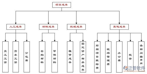 建筑工程施工成本预算控制管理软件系统